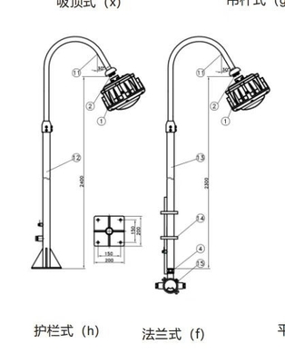 Đèn cao vịnh chống nổ GYD6102 Đối với Khu vực1/2&amp;21/22GYD6102 100W 120lm/W 100-240VAC 50-60Hz 24/36VDC Ra≥80